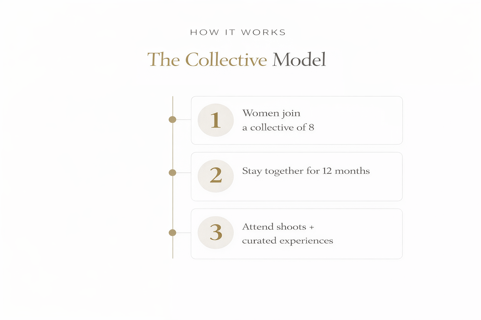 Brand & Vibe slide 5